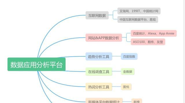 网站账号分析工具怎么用？如何通过工具优化账号性能？