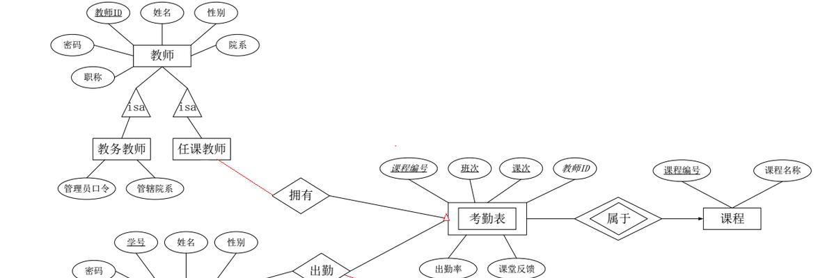 怎么用网站给学生做分析？分析工具和步骤是什么？