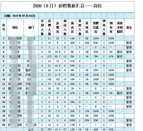 HR分析报告网站怎么写？如何撰写有效的HR分析报告？