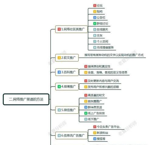 某网站推广方案如何设计？设计高效推广方案的五个关键步骤是什么？