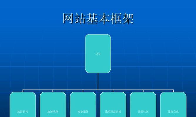 某网站推广方案如何设计？设计高效推广方案的五个关键步骤是什么？