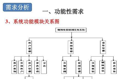 网站需求分析方案怎么写？如何确保方案的全面性和实用性？