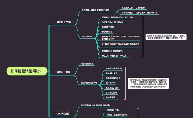 网站营销企业简介怎么写？如何有效展示公司优势？
