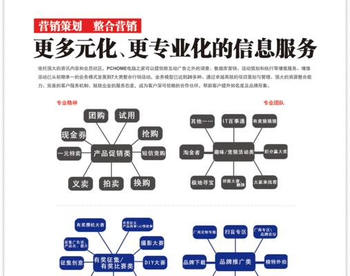 怎么做阿里巴巴网站营销？有哪些有效策略和常见问题解答？