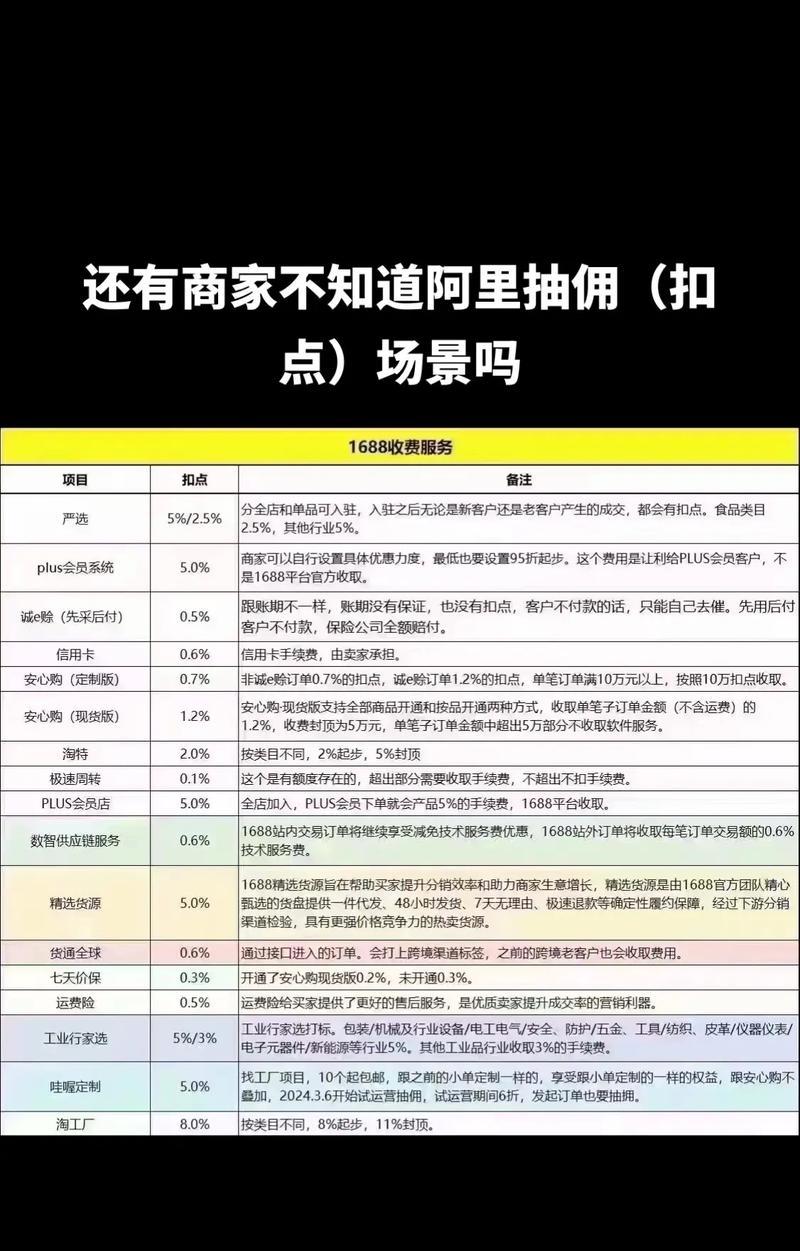 怎么做阿里巴巴网站营销？有哪些有效策略和常见问题解答？