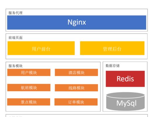 出单网站架构怎么做？如何优化以提高转化率？