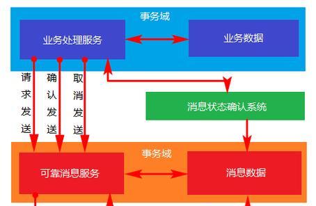 出单网站架构怎么做？如何优化以提高转化率？