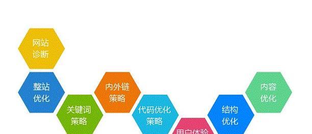 网站怎么优化多个关键词？有哪些有效策略？