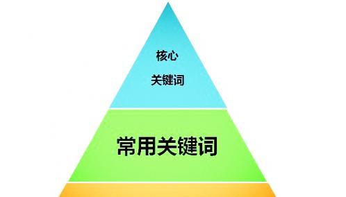 网站怎么优化多个关键词？有哪些有效策略？