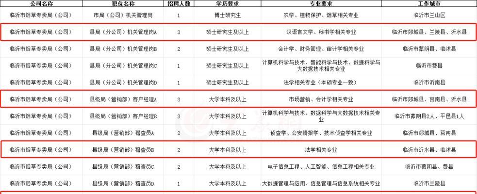 招聘网站会员功能有哪些？如何分析其效果？