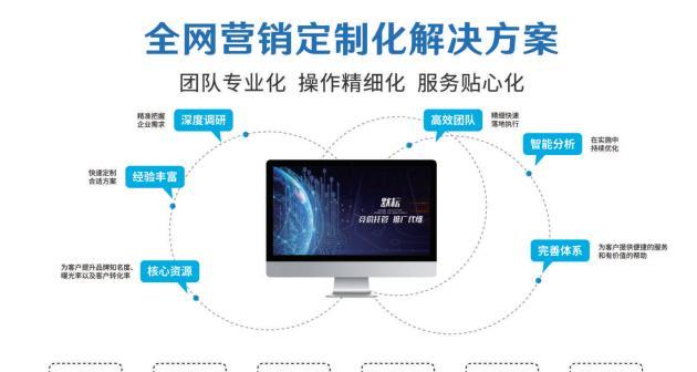 如何推广网站客户群体？有效策略和常见问题解答？