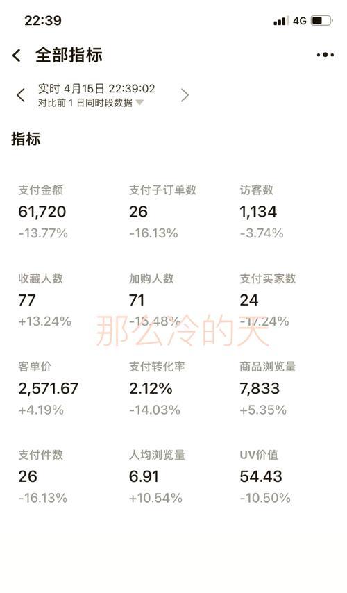 网站关键词竞争怎么分析？分析工具和方法有哪些？