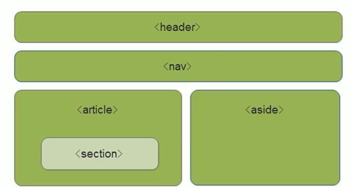 HTML5和CSS3的新特性有哪些？它们如何改变网页设计？