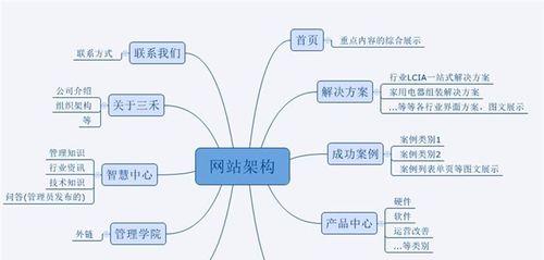 聊城网站营销怎么做？如何提升本地企业在线曝光率？