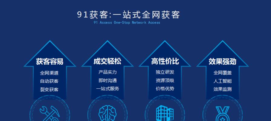 聊城网站营销怎么做？如何提升本地企业在线曝光率？