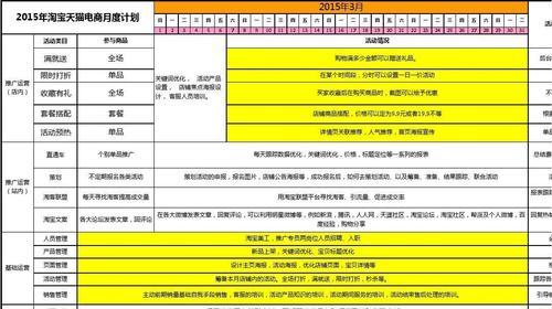 网络网站如何推广计划？有效推广策略有哪些？