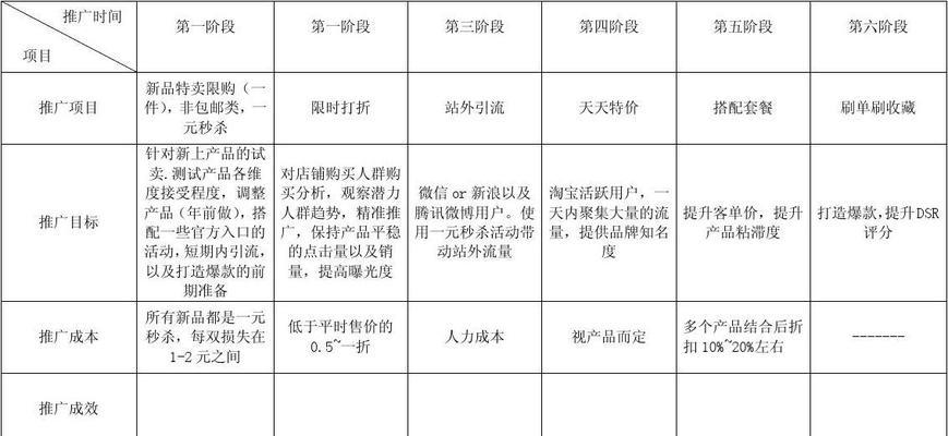网络网站如何推广计划？有效推广策略有哪些？
