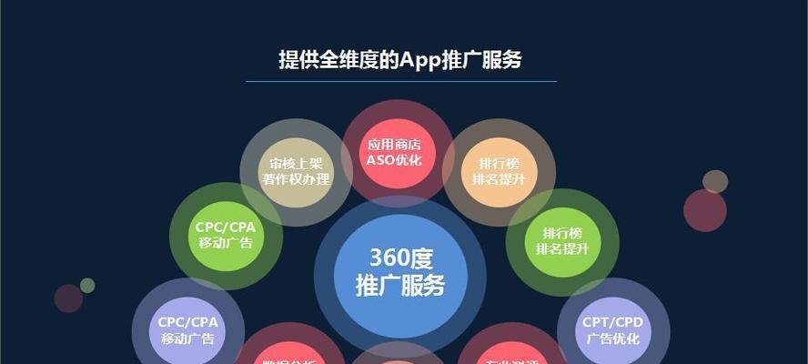 导航网站app如何推广？有哪些有效的推广策略？