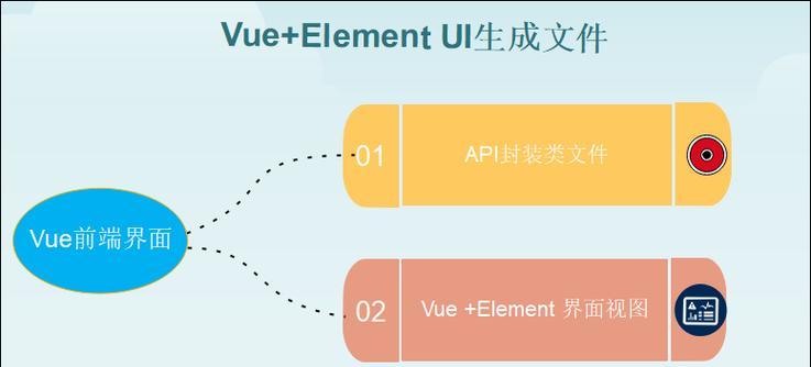 Vue项目中生成网站地图的方法是什么？遇到常见问题该如何解决？