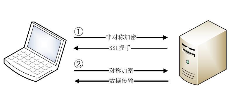 博客网站加密方法是什么？如何确保网站数据安全？