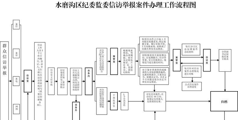 如何有效推广信访举报网站？提高曝光率和使用率的策略是什么？