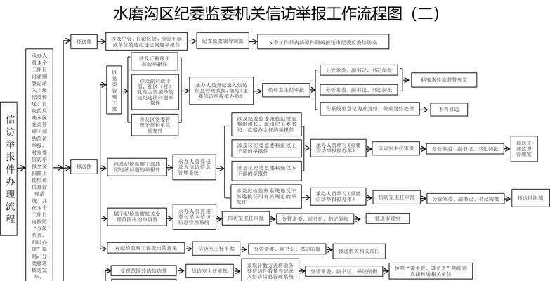如何有效推广信访举报网站？提高曝光率和使用率的策略是什么？
