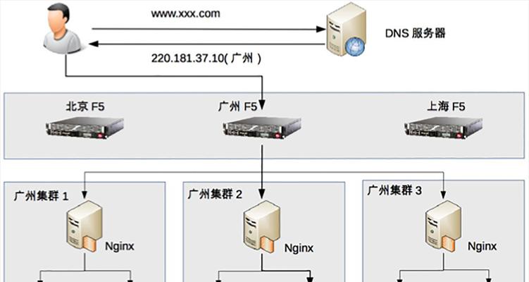网站论坛架构设计怎么写？有哪些关键要素和步骤？