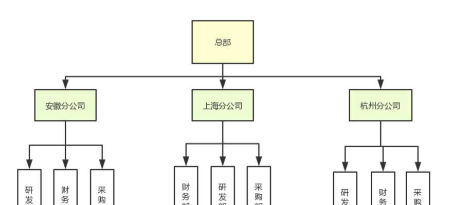 网站论坛架构设计怎么写？有哪些关键要素和步骤？