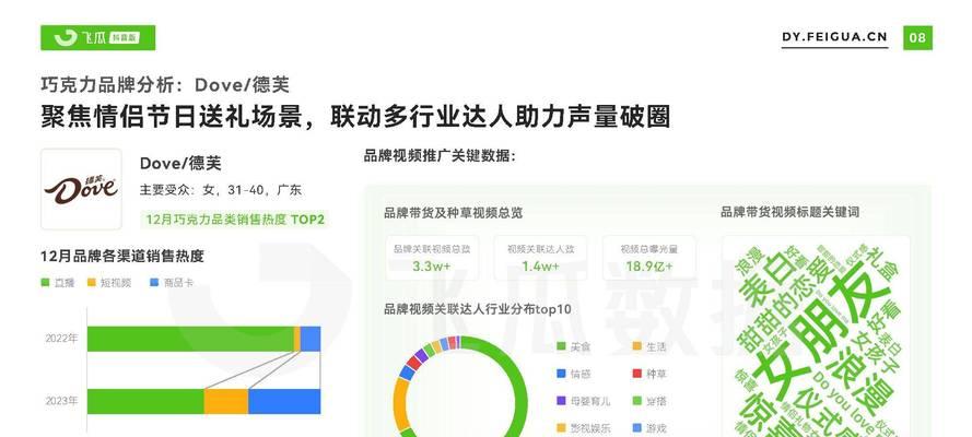 营销型网站直播怎么做？直播营销的步骤和技巧是什么？