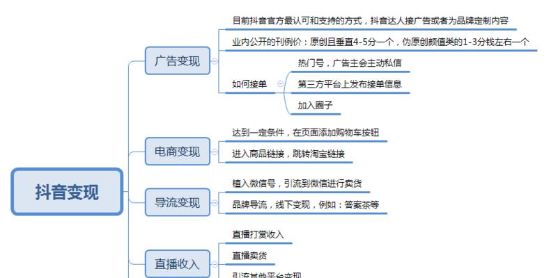 现在如何推广网站赚钱呢？有效策略和常见问题解答？