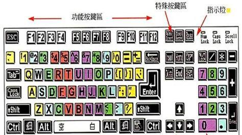 HTML编码快捷键有哪些？如何提高编码效率？