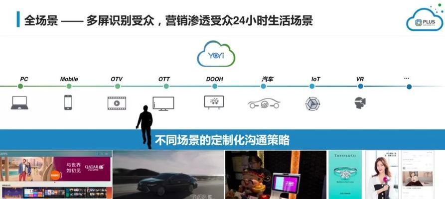怎么检查营销网站数据？数据监控与分析的正确方法是什么？