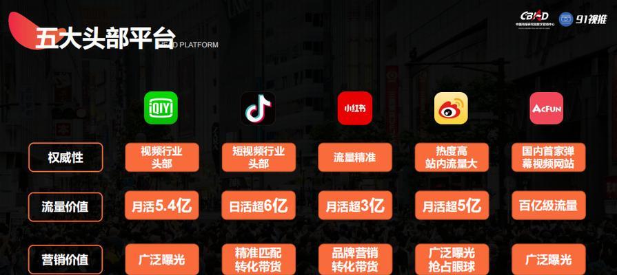 怎么检查营销网站数据？数据监控与分析的正确方法是什么？