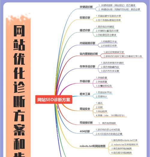 方案分析网站怎么做？如何打造有效的SEO策略？