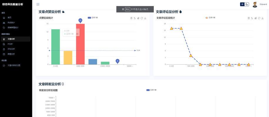 网站舆情分析怎么写？分析工具和步骤是什么？