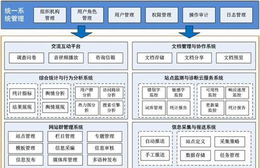 网站技术架构怎么样？如何评估和优化？