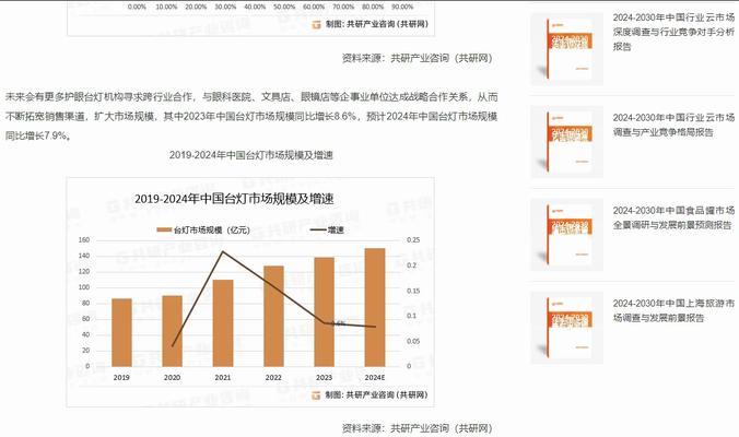 网站的调查和分析怎么写？如何进行有效的数据分析？