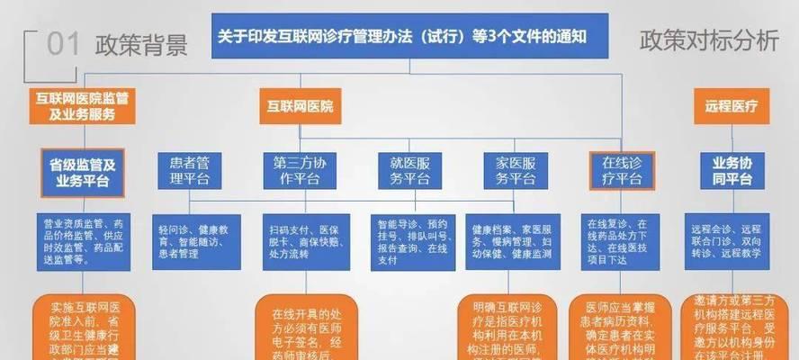 企业网站架构图怎么做？如何设计有效的网站结构图？
