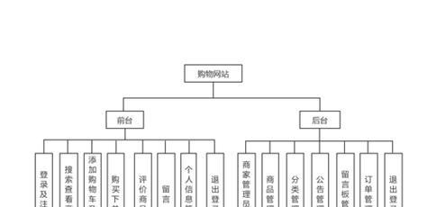 企业网站架构图怎么做？如何设计有效的网站结构图？