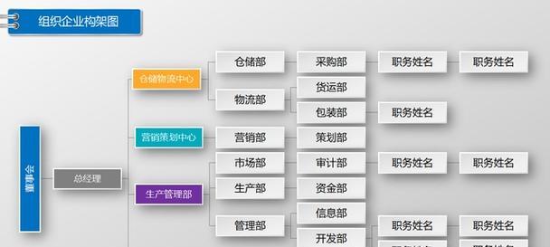 企业网站架构图怎么做？如何设计有效的网站结构图？