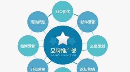如何找品牌行情网站推广？寻找最佳推广策略的步骤是什么？
