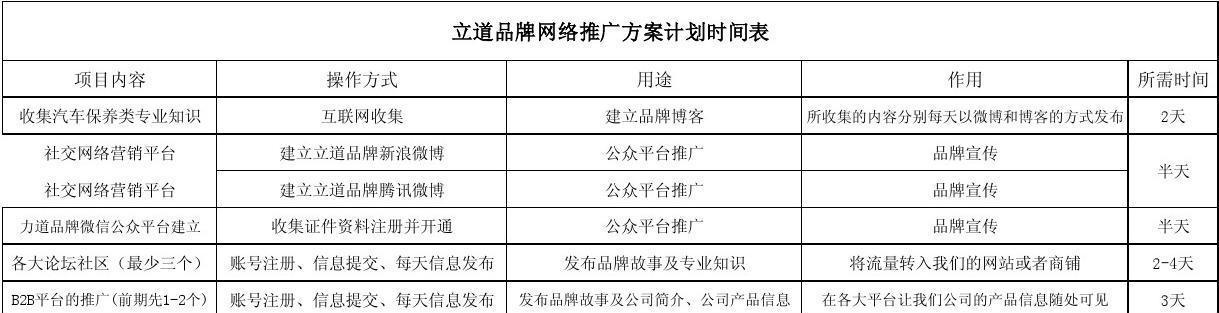 如何找品牌行情网站推广？寻找最佳推广策略的步骤是什么？