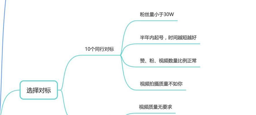 短视频优化真的简单吗？如何做才能提升效果？