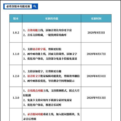 快手卖产品怎么剪辑？视频编辑技巧有哪些？