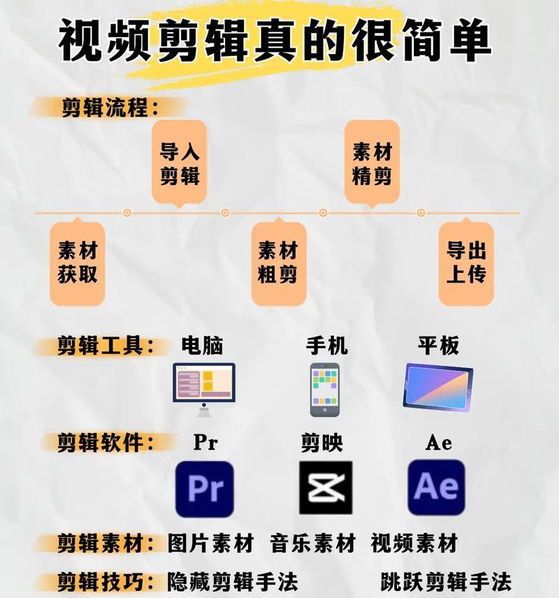 抖音主页设置教程？剪辑视频如何优化主页展示？