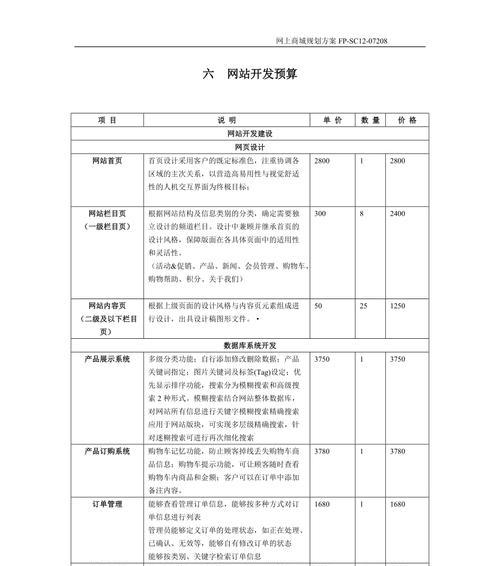 网站预算分析怎么写？如何有效规划网站预算？