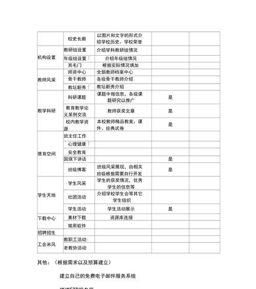 网站预算分析怎么写？如何有效规划网站预算？
