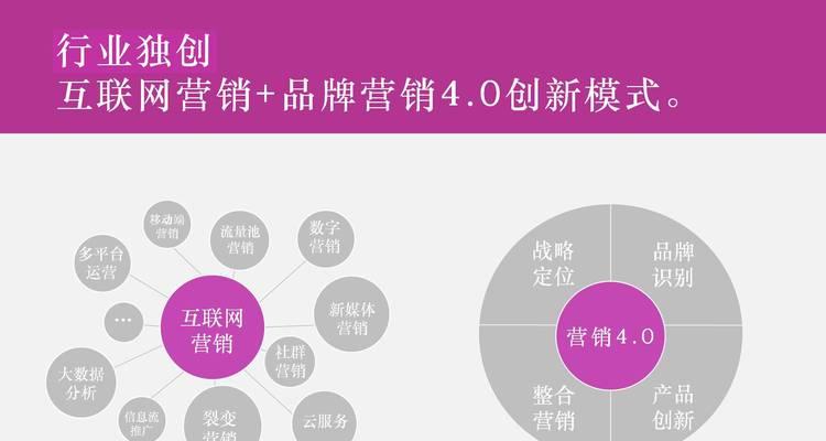 如何做好网站营销推广？掌握这些策略和技巧能提升效果吗？