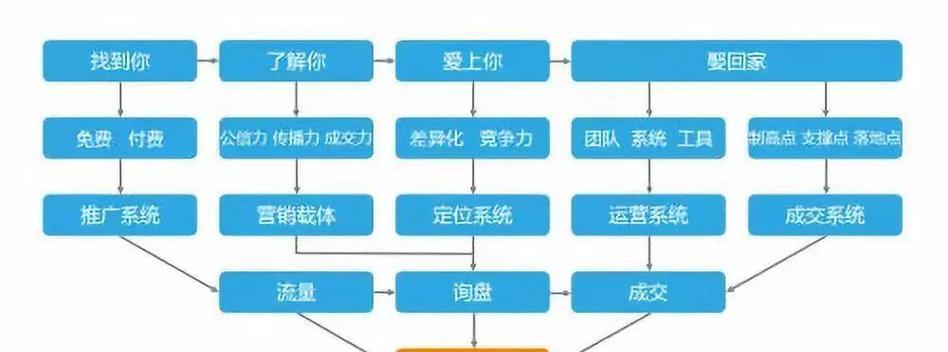 不花钱如何给网站推广？有哪些免费的推广方法？