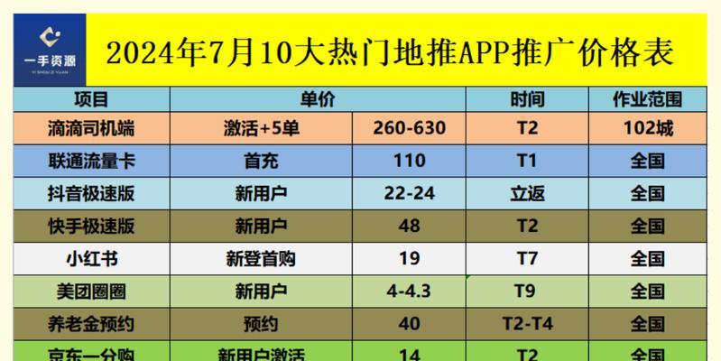 如何接单网站推广？有效策略和常见问题解答？